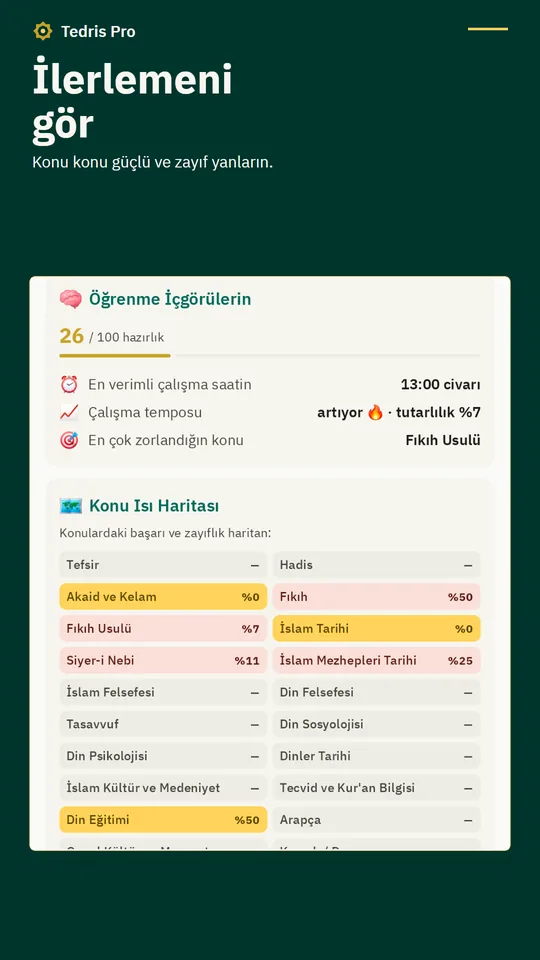 İlerleme: konu ısı haritası ve öğrenme içgörüleri